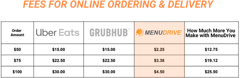 Fees-for-online-ordering-Delivery