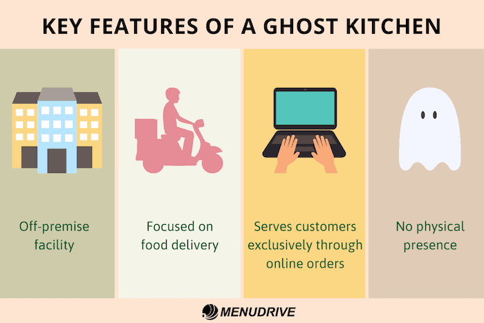 KEY FEATURES OF A GHOST KITCHEN