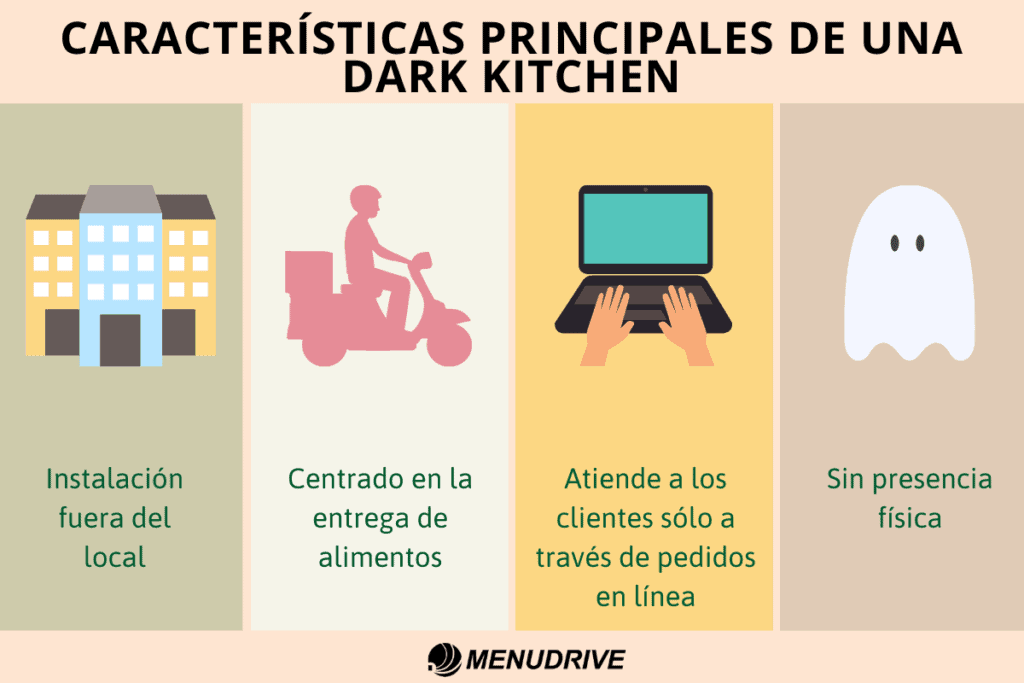qué es una dark kitchen