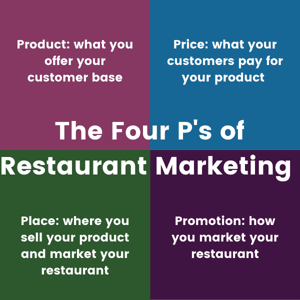 four p's of marketing