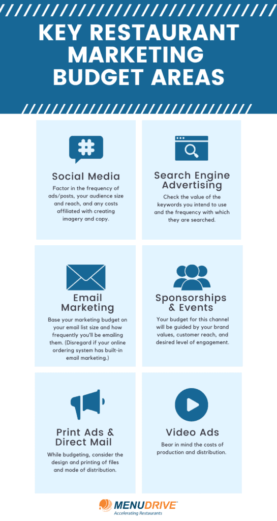 restaurant marketing budget