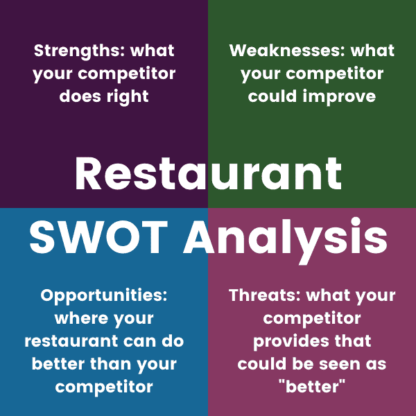 swot analysis