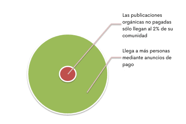 publicidad digital