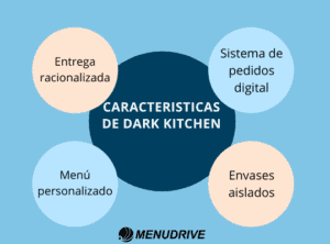 cómo funcionan las dark kitchen