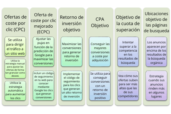 publicidad digital