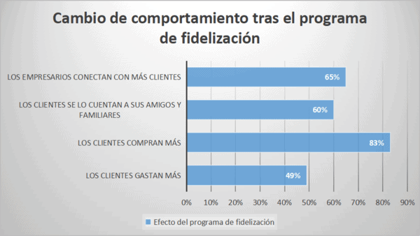 marketing tradicional