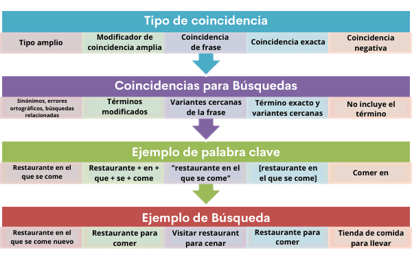 publicidad digital