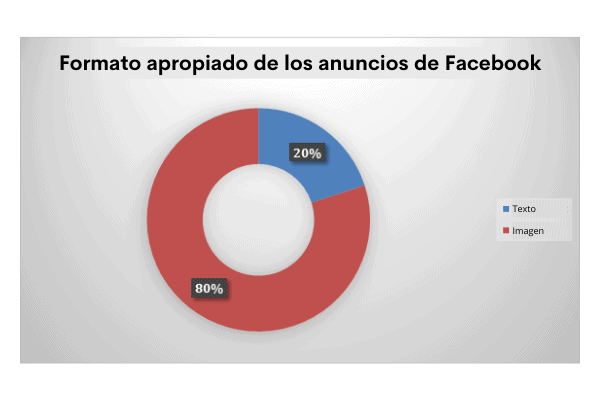 publicidad digital