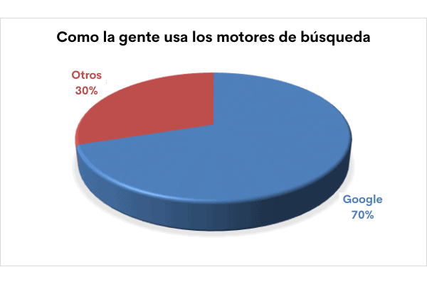 publicidad digital