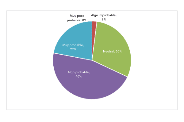 marketing tradicional