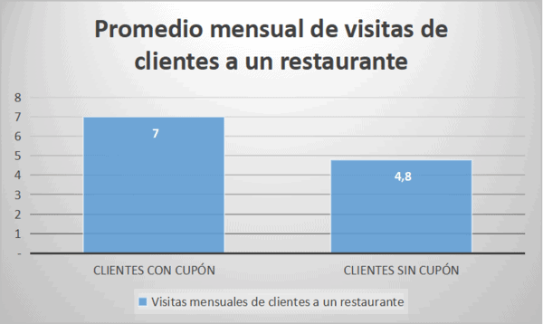 marketing tradicional