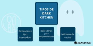 tipos de dark kitchen