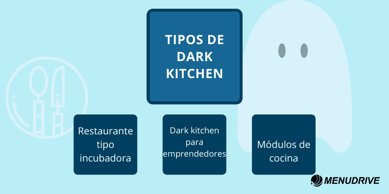 tipos de dark kitchen