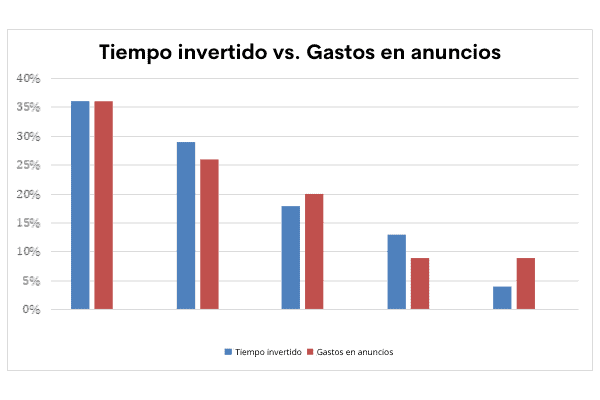 publicidad digital