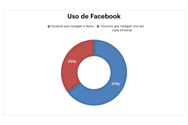 publicidad digital