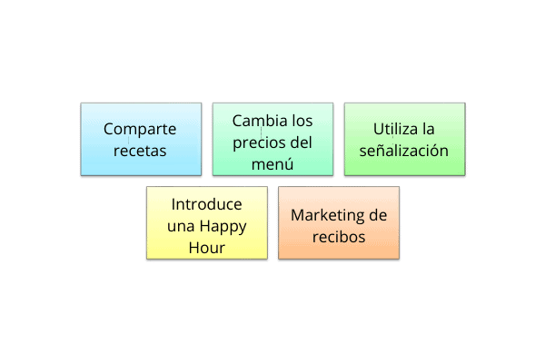 marketing tradicional