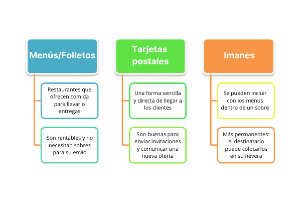 marketing tradicional
