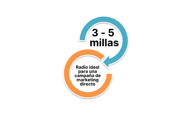 marketing tradicional
