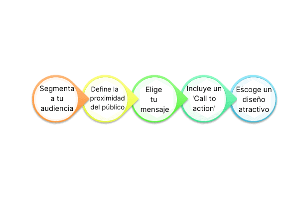 marketing tradicional